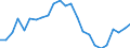 Indicator: Real Gross Domestic Product:: Government and Government Enterprises in Mineral County, WV