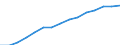 Indicator: Population Estimate,: by Sex, Total Population (5-year estimate) in Morgan County, WV
