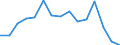 Indicator: Population Estimate,: Total, Not Hispanic or Latino, Black or African American Alone (5-year estimate) in Morgan County, WV