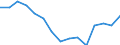 Indicator: Population Estimate,: olds with Children as a Percentage of Households with Children (5-year estimate) in Morgan County, WV