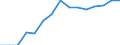 Indicator: Population Estimate,: Over Who Have Completed an Associate's Degree or Higher (5-year estimate) in Morgan County, WV