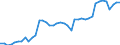 Indicator: Employed Persons in Morgan County, WV: 