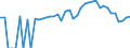 Indicator: 90% Confidence Interval: Lower Bound of Estimate of Related Children Age 5-17 in Families in Poverty for Morgan County, WV
