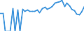 Indicator: 90% Confidence Interval: Lower Bound of Estimate of People Age 0-17 in Poverty for Morgan County, WV