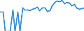Indicator: 90% Confidence Interval: Upper Bound of Estimate of Related Children Age 5-17 in Families in Poverty for Morgan County, WV