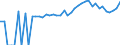 Indicator: 90% Confidence Interval: Upper Bound of Estimate of People of All Ages in Poverty for Morgan County, WV