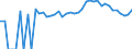 Indicator: 90% Confidence Interval: Upper Bound of Estimate of People Age 0-17 in Poverty for Morgan County, WV