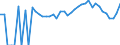 Indicator: 90% Confidence Interval: Lower Bound of Estimate of Percent of People Age 0-17 in Poverty for Morgan County, WV