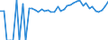 Indicator: 90% Confidence Interval: Upper Bound of Estimate of Percent of People of All Ages in Poverty for Morgan County, WV