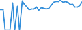 Indicator: 90% Confidence Interval: Upper Bound of Estimate of Percent of People Age 0-17 in Poverty for Morgan County, WV