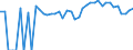 Indicator: Estimated Percent of: Related Children Age 5-17 in Families in Poverty for Morgan County, WV