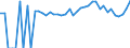 Indicator: Estimated Percent of: People of All Ages in Poverty for Morgan County, WV