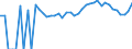 Indicator: Estimated Percent of: People Age 0-17 in Poverty for Morgan County, WV