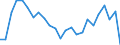 Indicator: Real Gross Domestic Product:: All Industries in Morgan County, WV
