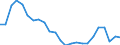 Indicator: Real Gross Domestic Product:: Private Goods-Producing Industries in Morgan County, WV