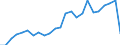 Indicator: Real Gross Domestic Product:: Private Services-Providing Industries in Morgan County, WV