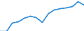 Indicator: Population Estimate,: by Sex, Total Population (5-year estimate) in Nicholas County, WV