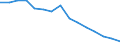 Indicator: Population Estimate,: Total, Not Hispanic or Latino, White Alone (5-year estimate) in Nicholas County, WV