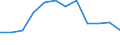 Indicator: Population Estimate,: Migration Flow (5-year estimate) for Nicholas County, WV (DISCONTINUED)