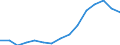 Indicator: Population Estimate,: olds with Children as a Percentage of Households with Children (5-year estimate) in Nicholas County, WV