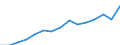 Indicator: Population Estimate,: Over Who Have Completed an Associate's Degree or Higher (5-year estimate) in Nicholas County, WV