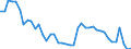 Indicator: Unemployed Persons in Nicholas County, WV: 