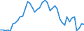 Indicator: Employed Persons in Nicholas County, WV: 