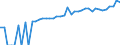 Indicator: 90% Confidence Interval: Lower Bound of Estimate of Median Household Income for Nicholas County, WV