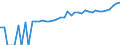Indicator: 90% Confidence Interval: Upper Bound of Estimate of Median Household Income for Nicholas County, WV