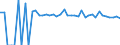 Indicator: 90% Confidence Interval: Lower Bound of Estimate of People of All Ages in Poverty for Nicholas County, WV