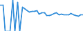 Indicator: 90% Confidence Interval: Upper Bound of Estimate of Related Children Age 5-17 in Families in Poverty for Nicholas County, WV
