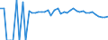 Indicator: 90% Confidence Interval: Lower Bound of Estimate of Percent of Related Children Age 5-17 in Families in Poverty for Nicholas County, WV