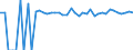 Indicator: 90% Confidence Interval: Upper Bound of Estimate of Percent of People of All Ages in Poverty for Nicholas County, WV