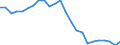 Indicator: Real Gross Domestic Product:: All Industries in Nicholas County, WV