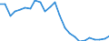 Indicator: Real Gross Domestic Product:: Private Goods-Producing Industries in Nicholas County, WV