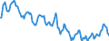 Indicator: Housing Inventory: Active Listing Count: in Ohio County, WV