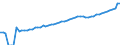 Indicator: Housing Inventory: Active Listing Count: Ohio County, WV