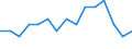Indicator: Housing Inventory: Active Listing Count: lation (5-year estimate) in Ohio County, WV