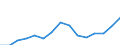 Indicator: Housing Inventory: Active Listing Count: estimate) in Ohio County, WV