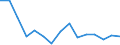 Indicator: Housing Inventory: Active Listing Count: r Ohio County, WV
