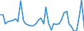 Indicator: Housing Inventory: Active Listing Count: ed by Building Permits for Ohio County, WV