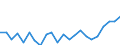 Indicator: Housing Inventory: Active Listing Count: V