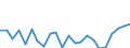 Indicator: Housing Inventory: Active Listing Count: hio County, WV