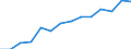 Indicator: Housing Inventory: Active Listing Count: imate) in Ohio County, WV