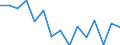 Indicator: Housing Inventory: Active Listing Count: r Ohio County, WV