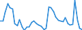 Indicator: Housing Inventory: Active Listing Count: 