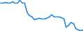 Indicator: Housing Inventory: Active Listing Count: 