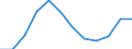 Indicator: Housing Inventory: Active Listing Count: year estimate) for Ohio County, WV (DISCONTINUED)