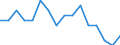 Indicator: Housing Inventory: Active Listing Count: g in Ohio County, WV