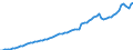 Indicator: Housing Inventory: Active Listing Count: 